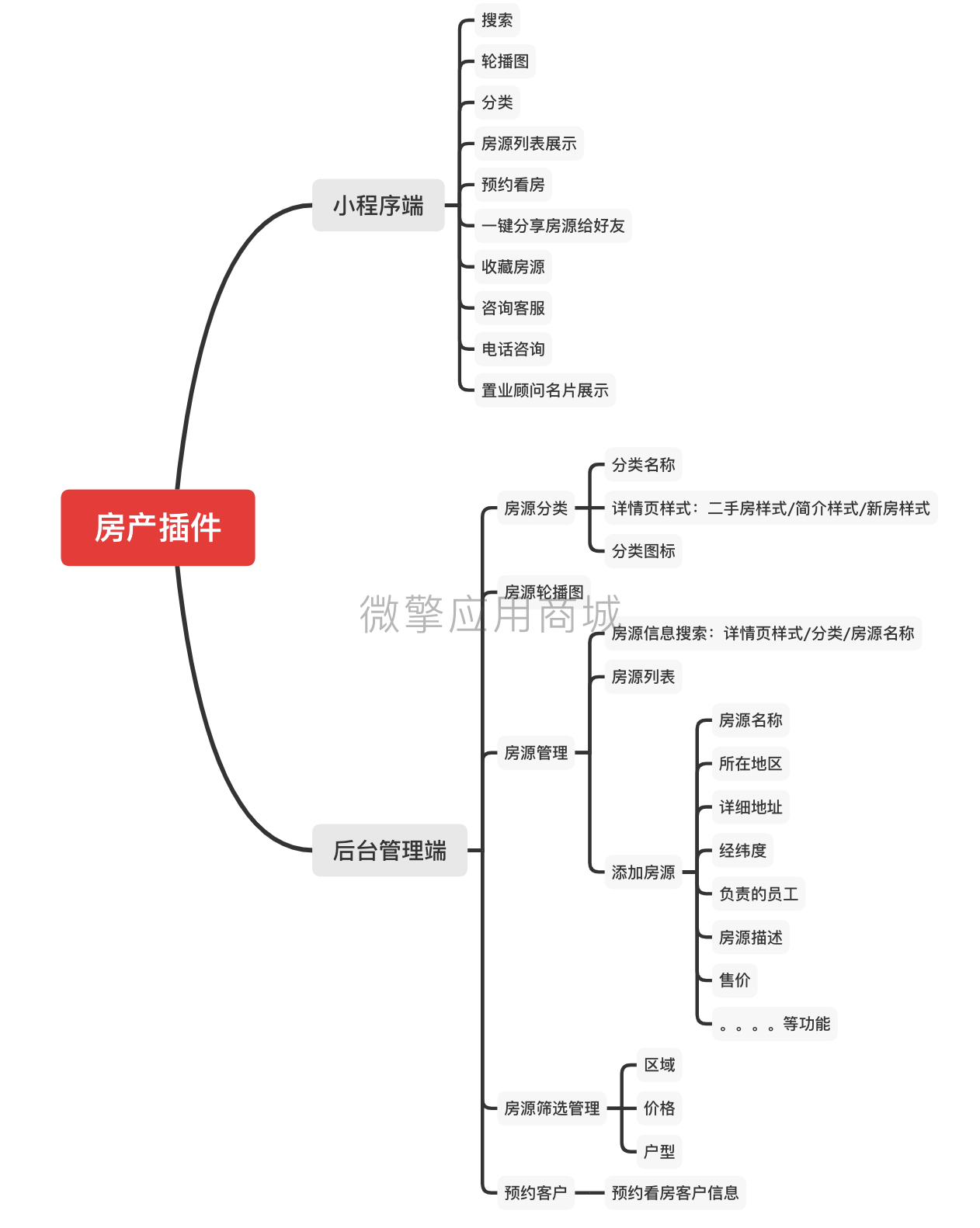 名片V房产插件小程序制作，名片V房产插件网站系统开发-第11张图片-小程序制作网