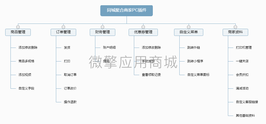 同城聚合商家PC后台小程序制作，同城聚合商家PC后台网站系统开发-第1张图片-小程序制作网