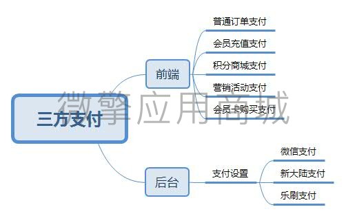 智信商城三方支付小程序制作，智信商城三方支付网站系统开发-第5张图片-小程序制作网