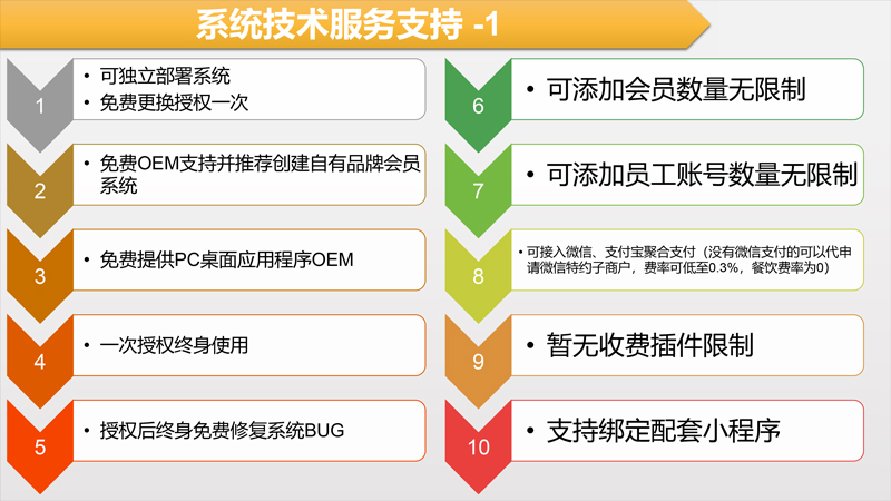 哈林异业联盟会员卡小程序制作，哈林异业联盟会员卡网站系统开发-第10张图片-小程序制作网