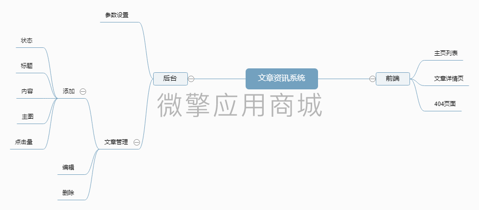 扶风文章资讯系统小程序制作，扶风文章资讯系统网站系统开发-第1张图片-小程序制作网