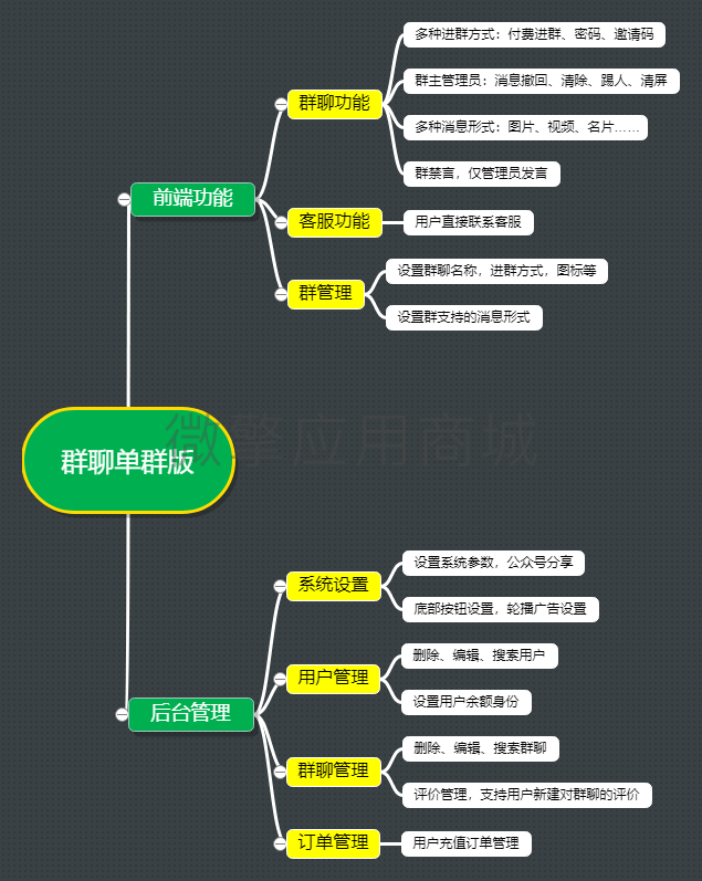 明灯群聊单群版小程序系统开发制作，明灯群聊单群版商城小程序公众号网站APP系统功能制作