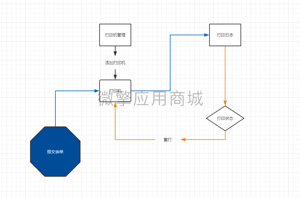 小票打印插件小程序制作，小票打印插件网站系统开发-第1张图片-小程序制作网