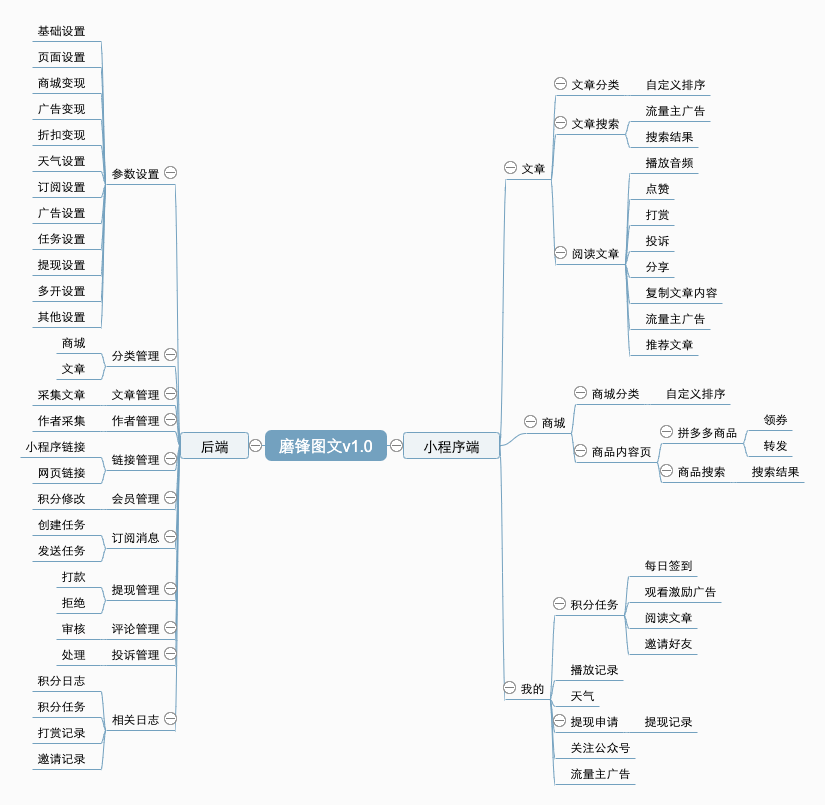 磨锋图文小程序制作，磨锋图文网站系统开发-第8张图片-小程序制作网