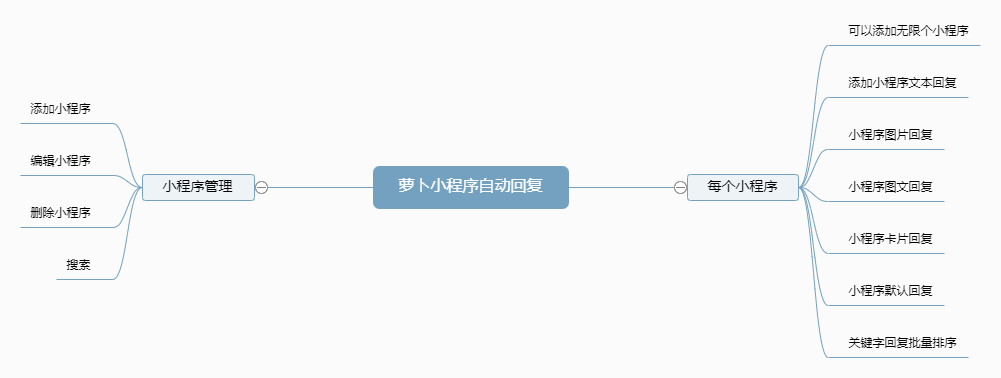 萝卜小程序自动回复小程序制作，萝卜小程序自动回复网站系统开发-第5张图片-小程序制作网