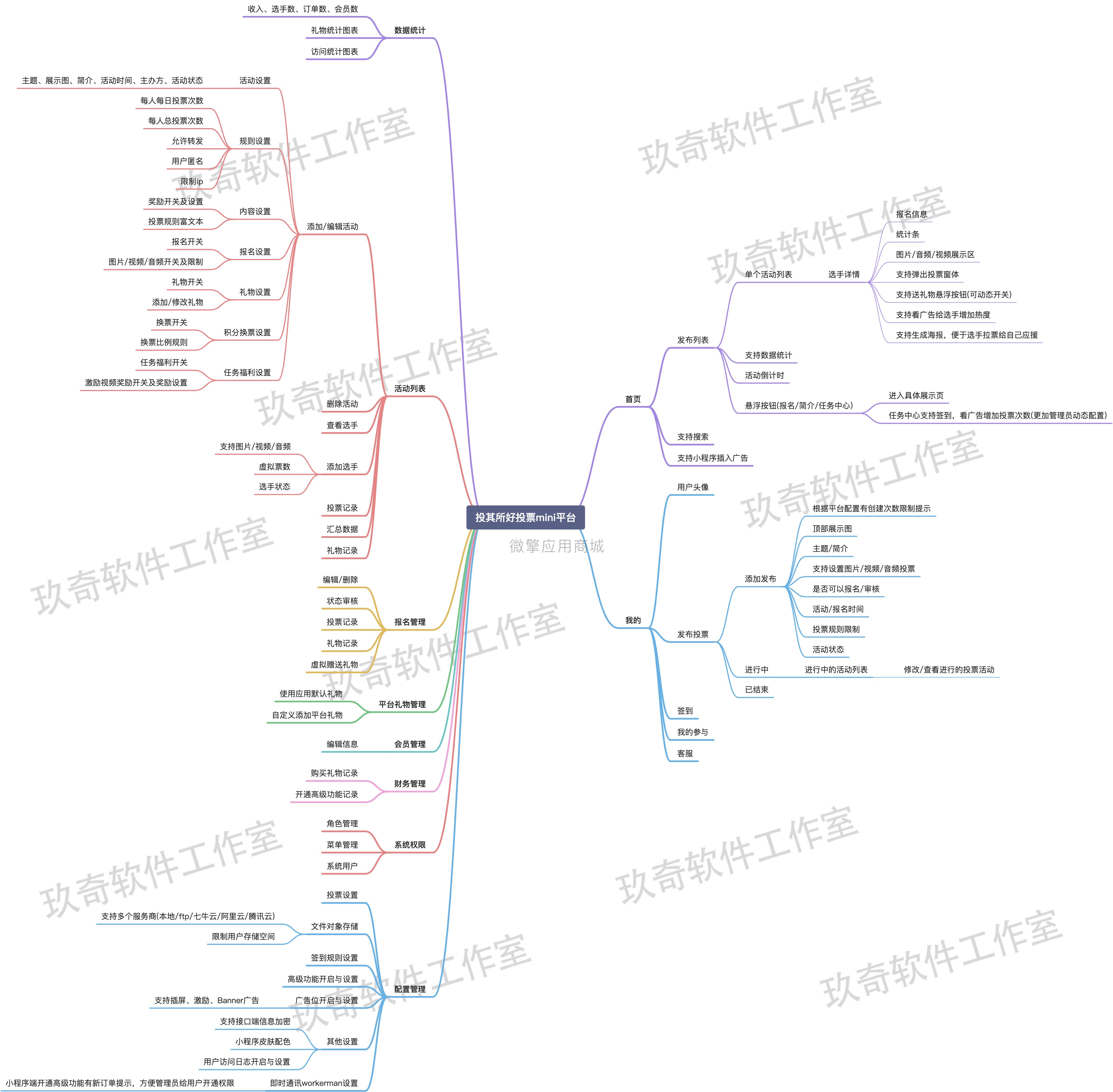 投其所好投票迷你平台小程序制作，投其所好投票迷你平台网站系统开发-第18张图片-小程序制作网