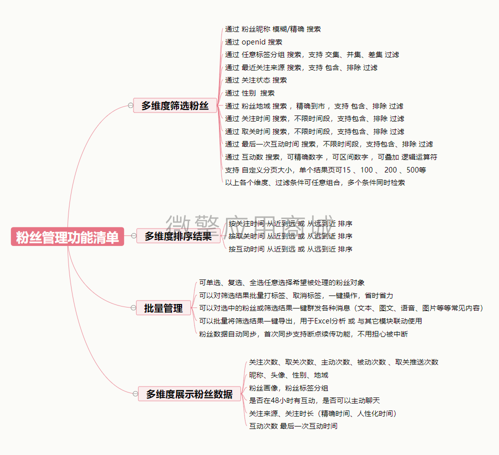 粉丝会员批量管理系统小程序制作，粉丝会员批量管理系统网站系统开发-第4张图片-小程序制作网