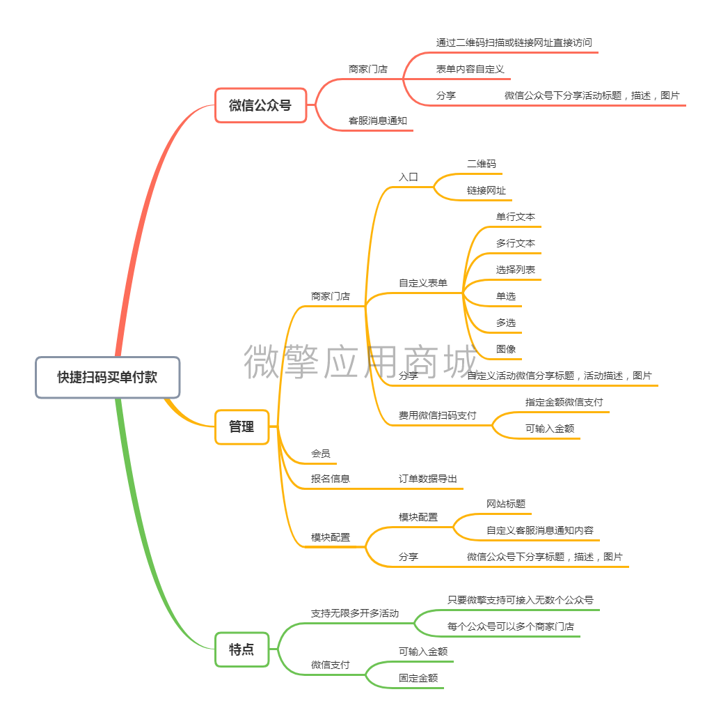 快捷扫码买单付款小程序制作，快捷扫码买单付款网站系统开发-第1张图片-小程序制作网