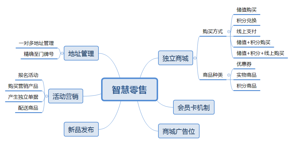 哈林智慧零售单店版小程序制作，哈林智慧零售单店版网站系统开发-第1张图片-小程序制作网