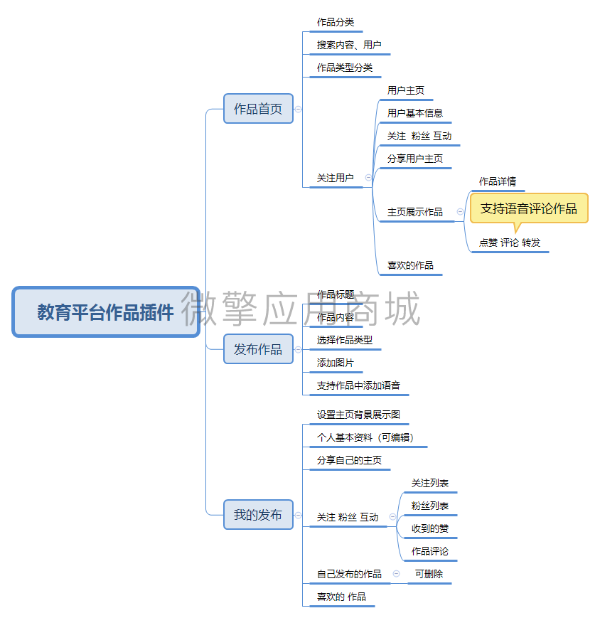 教育平台作品插件小程序制作，教育平台作品插件网站系统开发-第1张图片-小程序制作网