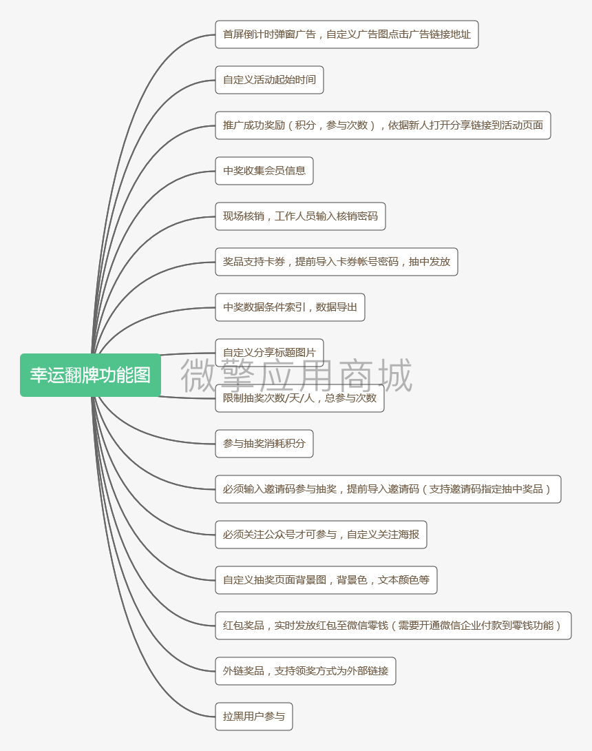 翻牌幸运抽奖小程序制作，翻牌幸运抽奖网站系统开发-第2张图片-小程序制作网