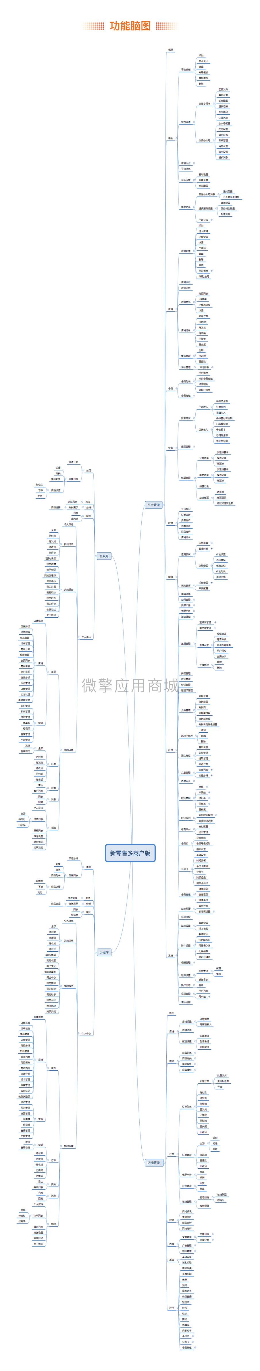 壹佰新零售多商户版小程序制作，壹佰新零售多商户版网站系统开发-第6张图片-小程序制作网