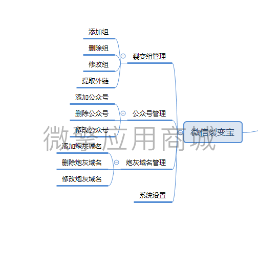 微信裂变宝小程序制作，微信裂变宝网站系统开发-第9张图片-小程序制作网