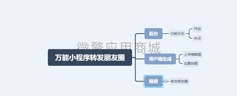 转发小程序到朋友圈小程序制作，转发小程序到朋友圈网站系统开发-第10张图片-小程序制作网