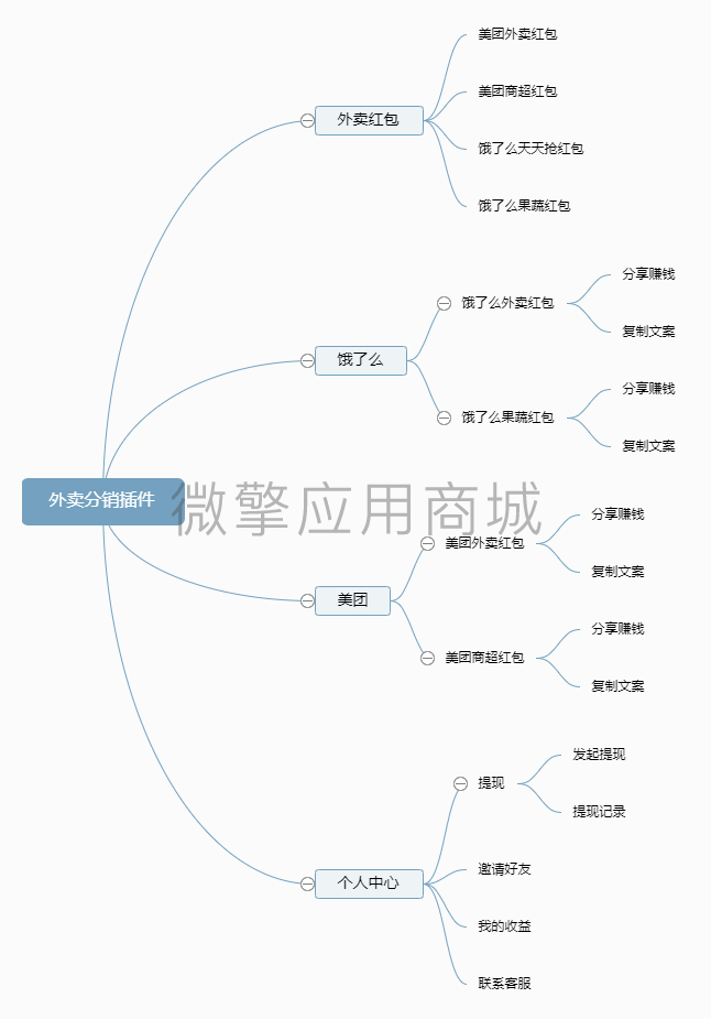 惠花外卖自营版小程序制作，惠花外卖自营版网站系统开发-第26张图片-小程序制作网