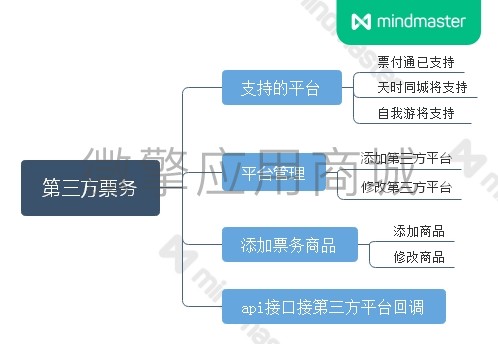 同城优选第三方票务小程序系统开发制作，同城优选第三方票务商城小程序公众号网站APP系统功能制作