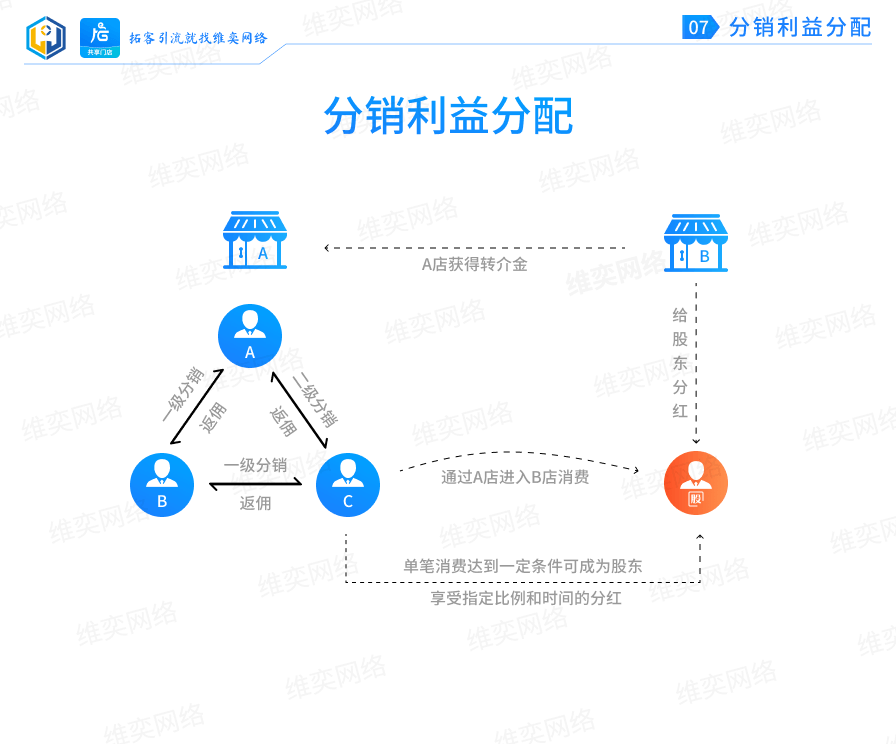 分红增强小程序制作，分红增强网站系统开发-第11张图片-小程序制作网