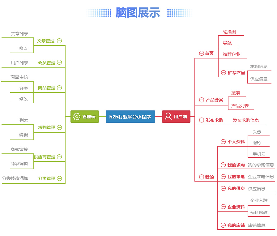 b2b行业平台小程序小程序制作，b2b行业平台小程序网站系统开发-第8张图片-小程序制作网