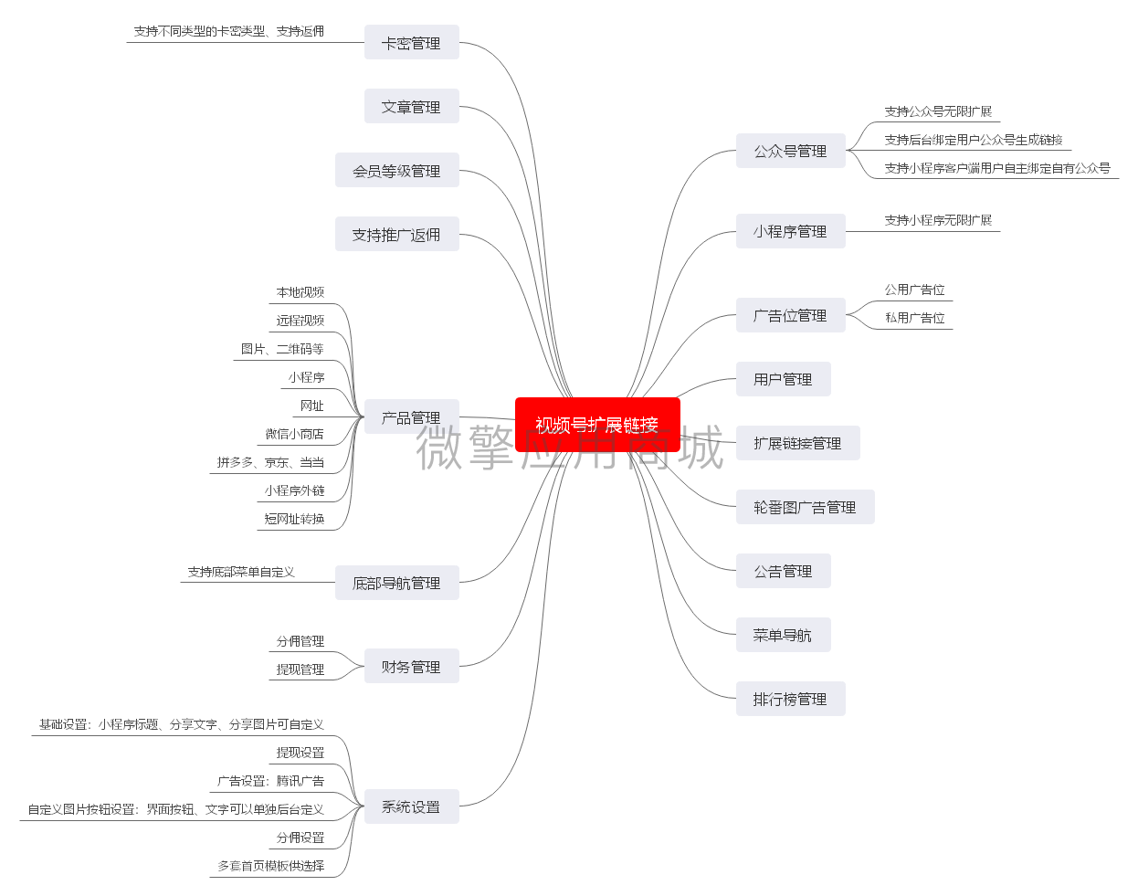 全网外链工具小程序系统开发制作，全网外链工具商城小程序公众号网站APP系统功能制作