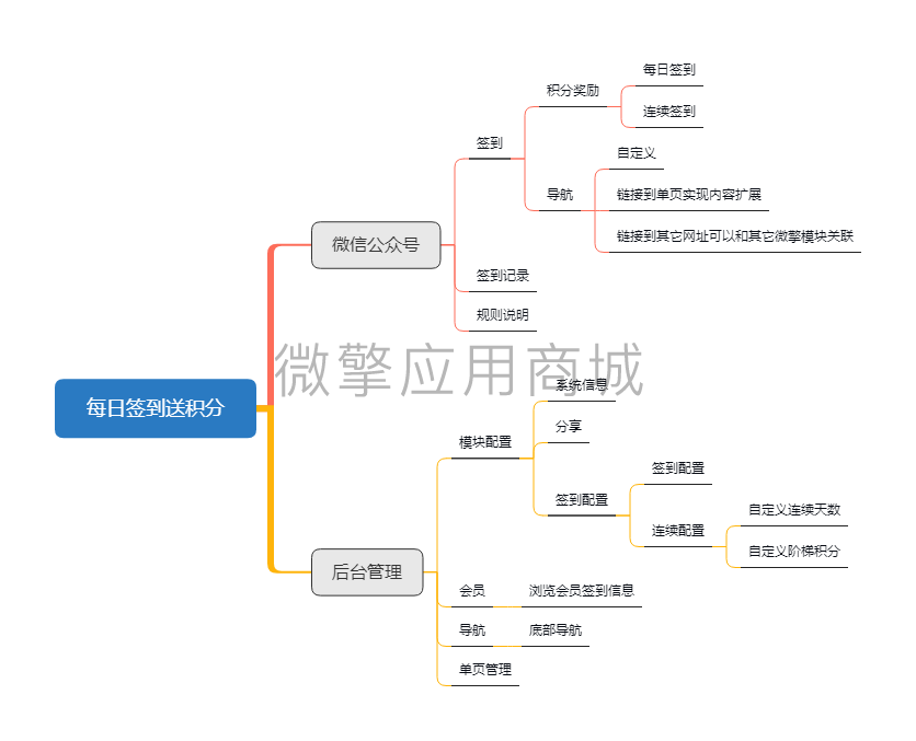 每日签到送积分小程序制作，每日签到送积分网站系统开发-第8张图片-小程序制作网