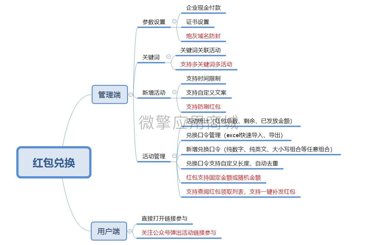 兑换红包小程序制作，兑换红包网站系统开发-第3张图片-小程序制作网