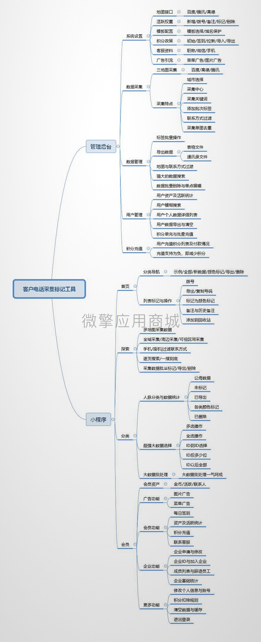 地图采集公号版小程序制作，地图采集公号版网站系统开发-第14张图片-小程序制作网