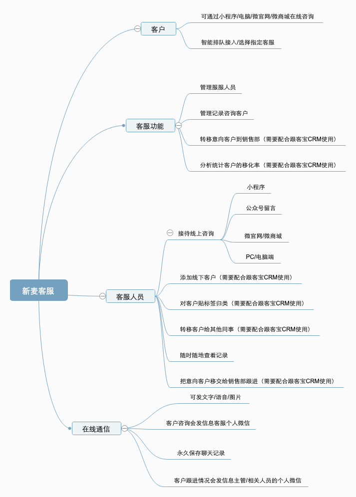 新麦客服小程序制作，新麦客服网站系统开发-第2张图片-小程序制作网