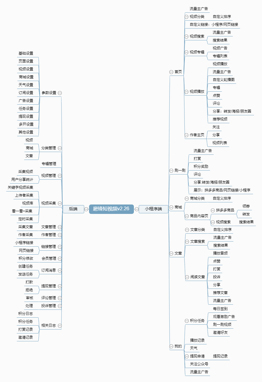 磨锋短视频小程序制作，磨锋短视频网站系统开发-第10张图片-小程序制作网