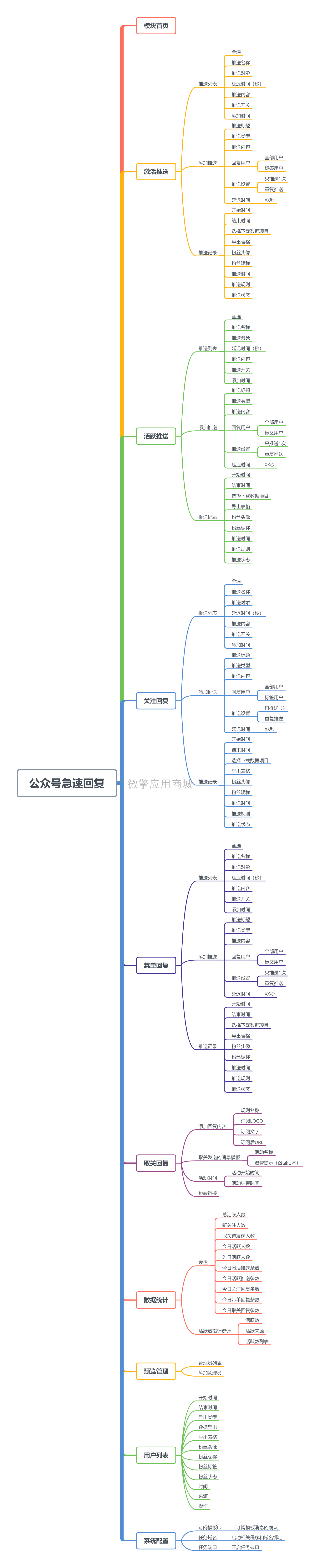 公众号打招呼营销回复小程序制作，公众号打招呼营销回复网站系统开发-第35张图片-小程序制作网