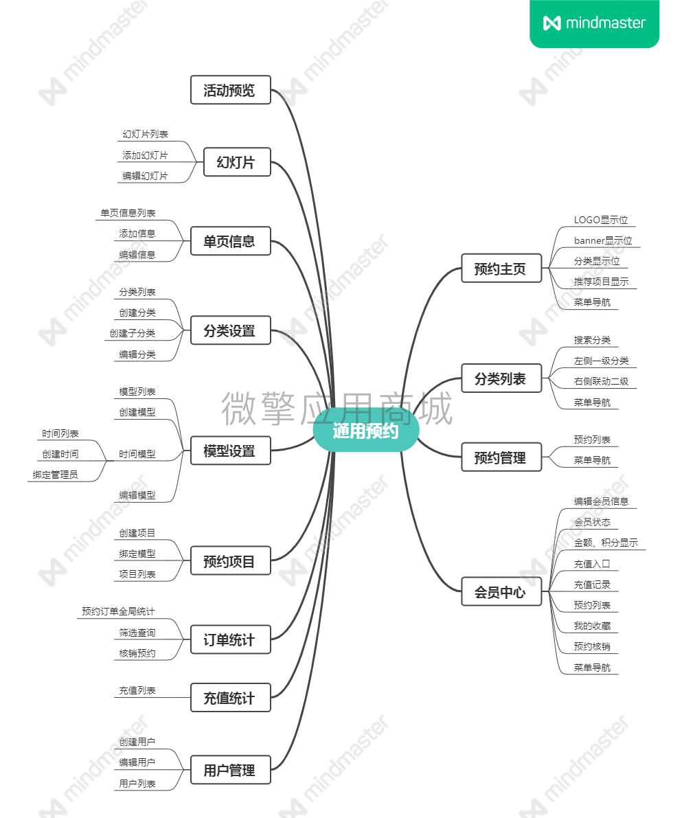 多功能预约小程序制作，多功能预约网站系统开发-第1张图片-小程序制作网