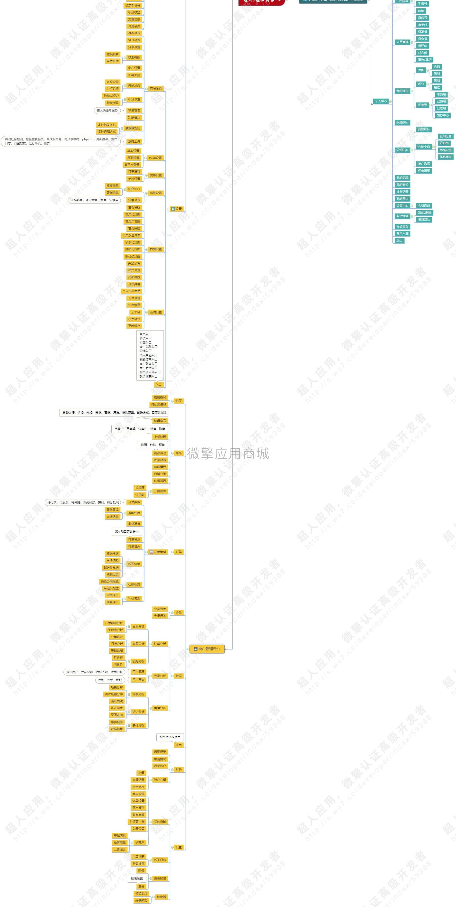 【超人】商城小程序制作，【超人】商城网站系统开发-第7张图片-小程序制作网