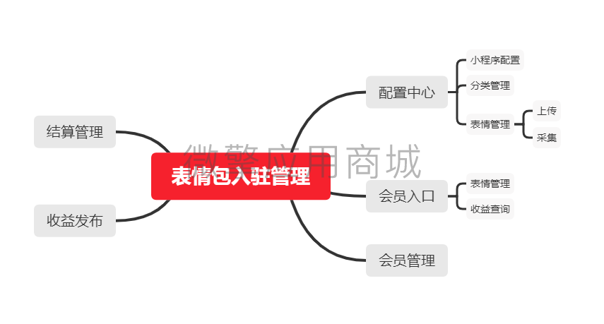 表情包入驻版小程序制作，表情包入驻版网站系统开发-第29张图片-小程序制作网