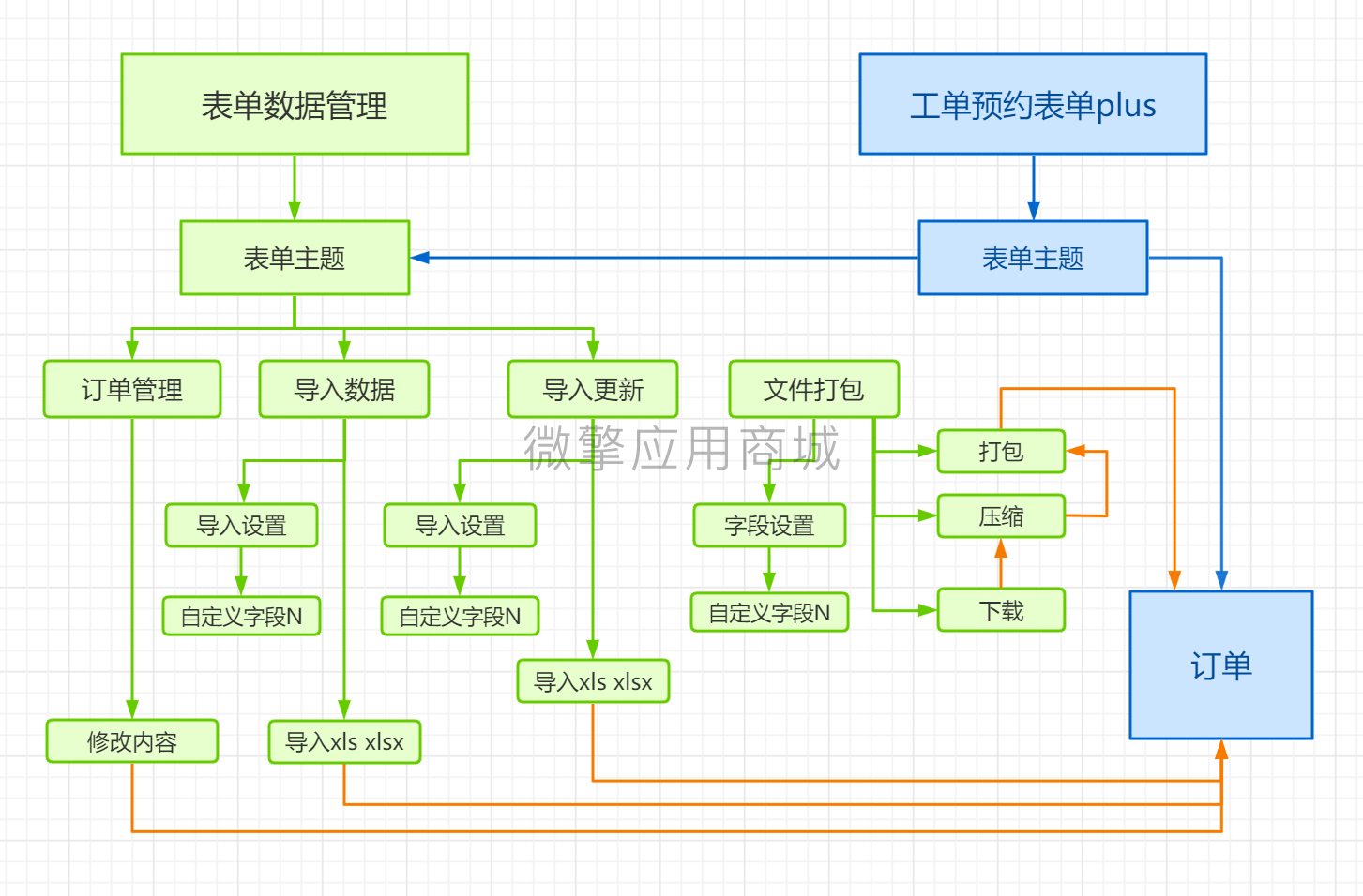 表单数据管理小程序制作，表单数据管理网站系统开发-第1张图片-小程序制作网