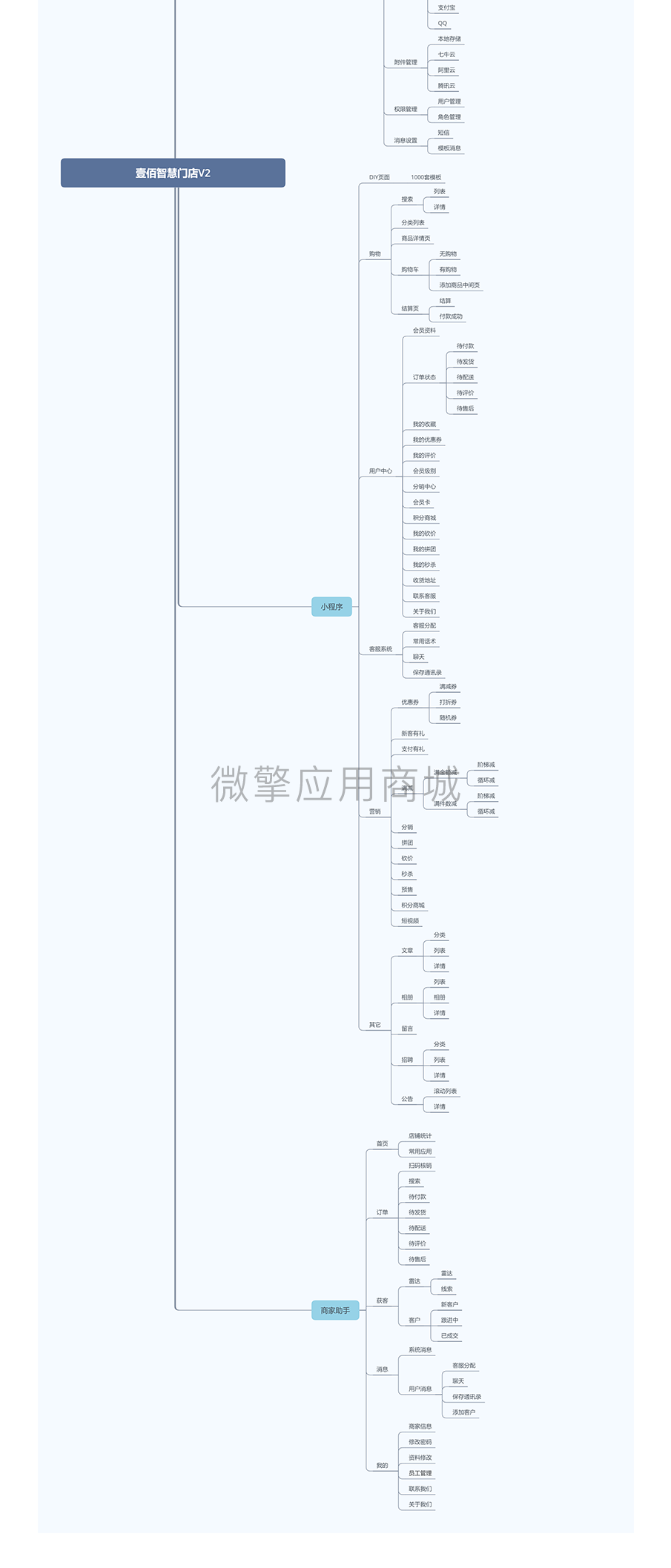 壹佰门店V2百度小程序制作，壹佰门店V2百度网站系统开发-第27张图片-小程序制作网