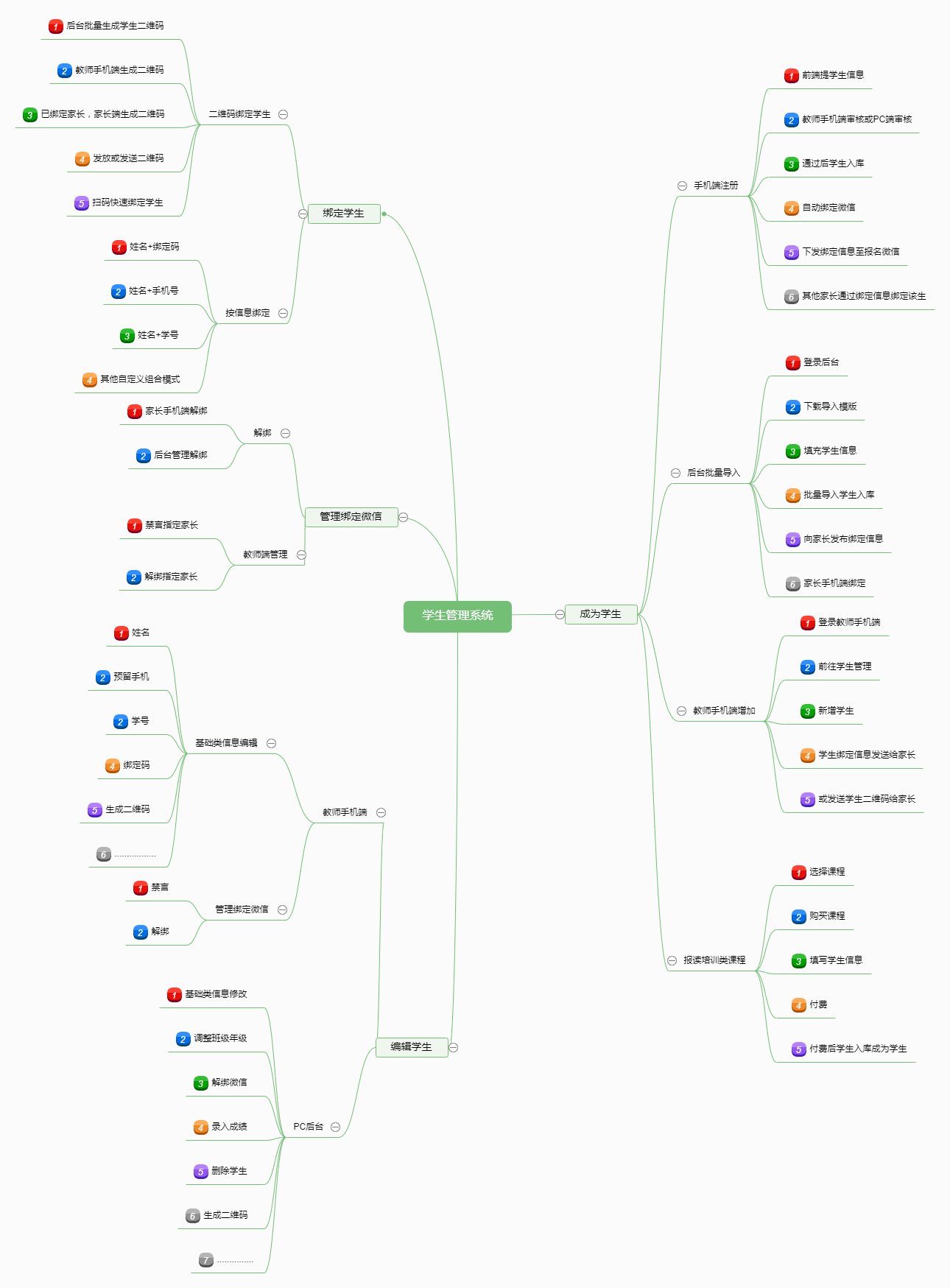 微教育小程序版小程序制作，微教育小程序版网站系统开发-第29张图片-小程序制作网