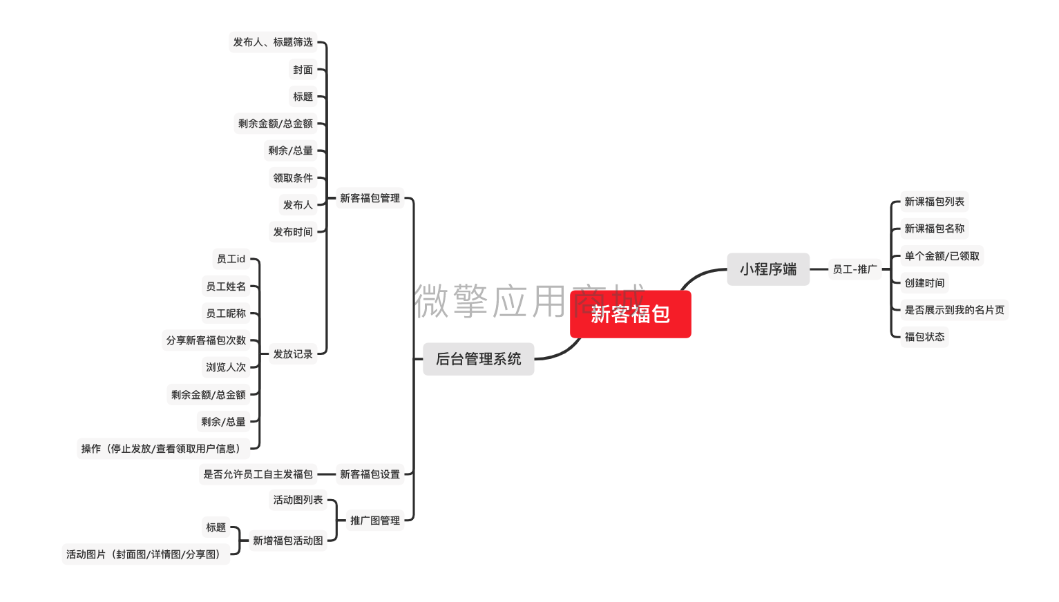 商城V新客福包小程序制作，商城V新客福包网站系统开发-第5张图片-小程序制作网