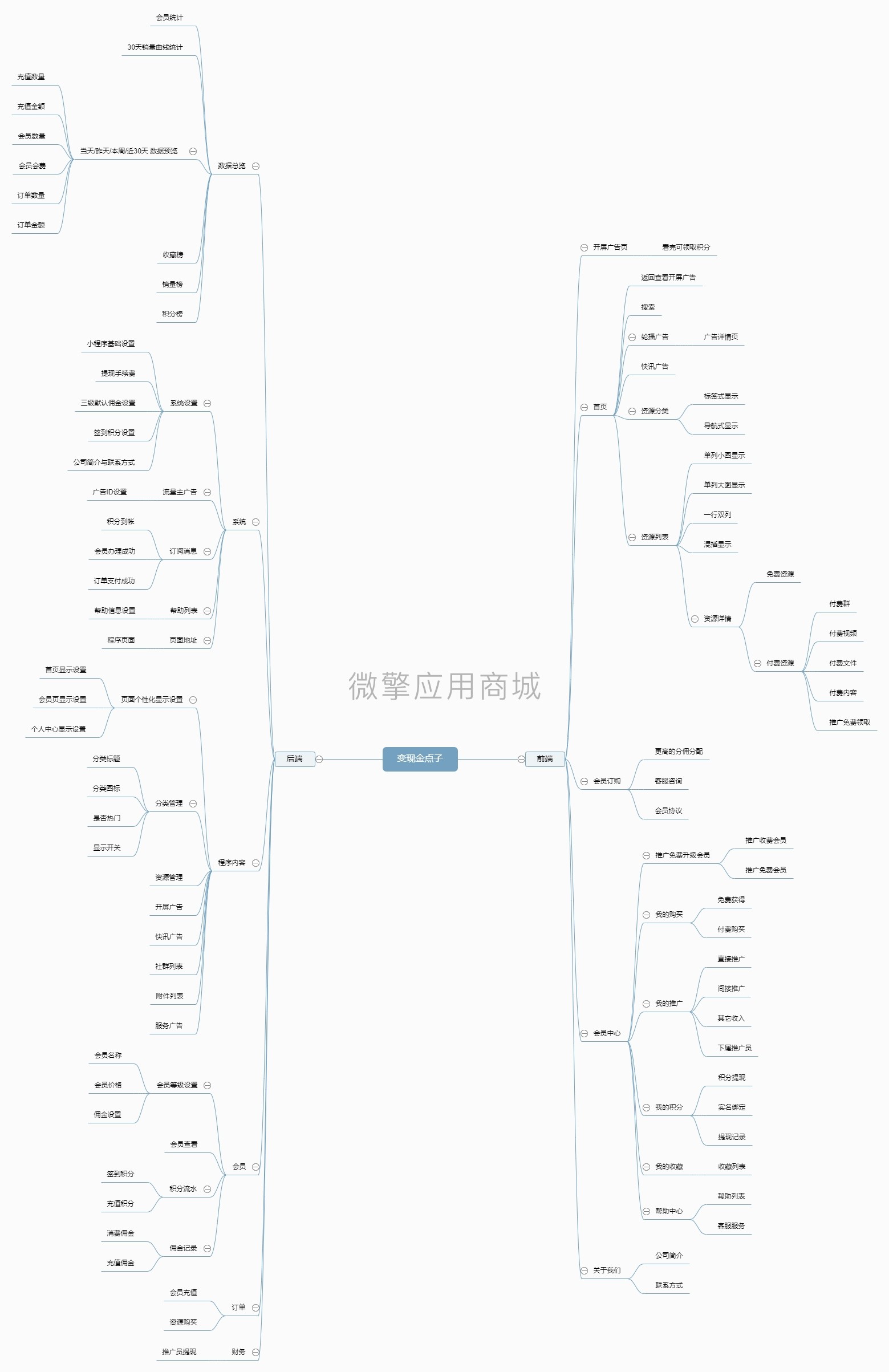 变现金点子多开版小程序制作，变现金点子多开版网站系统开发-第11张图片-小程序制作网