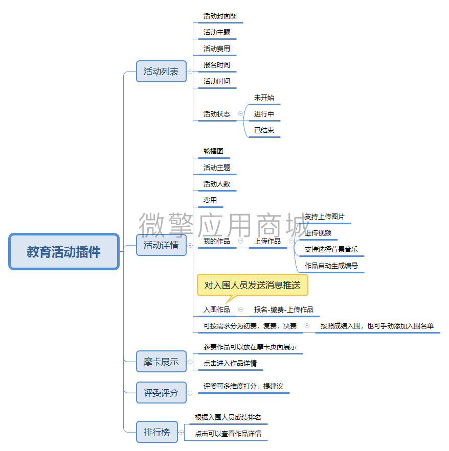 教育活动插件小程序系统开发制作，教育活动插件商城小程序公众号网站APP系统功能制作