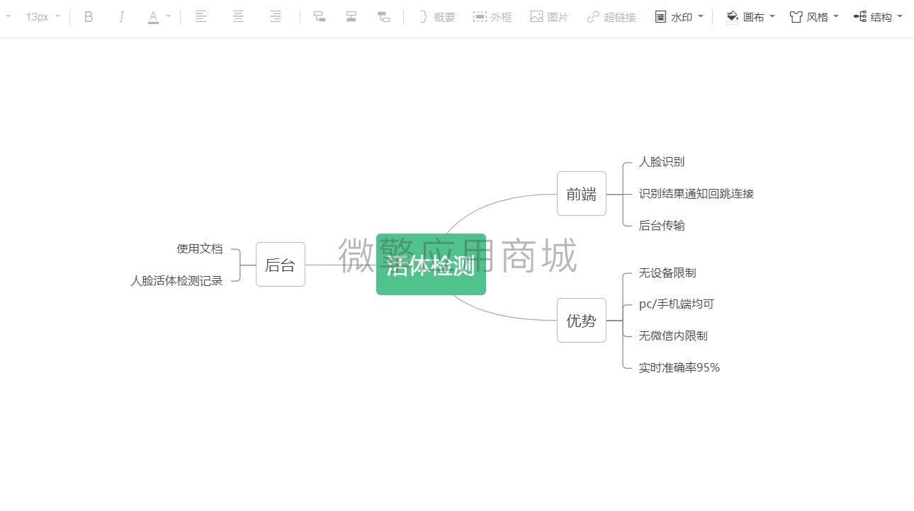 信安活体检测识别小程序制作，信安活体检测识别网站系统开发-第5张图片-小程序制作网