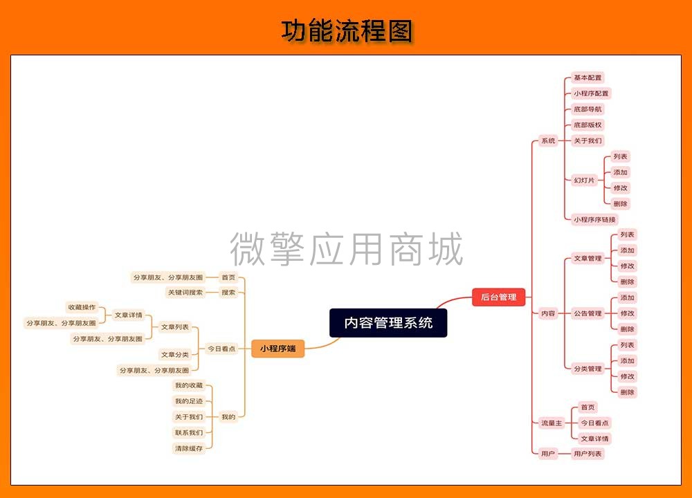 内容管理系统小程序制作，内容管理系统网站系统开发-第1张图片-小程序制作网