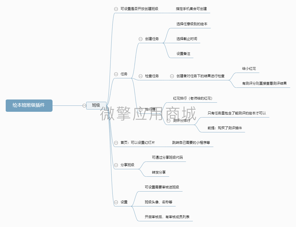 绘本馆班级插件小程序制作，绘本馆班级插件网站系统开发-第2张图片-小程序制作网