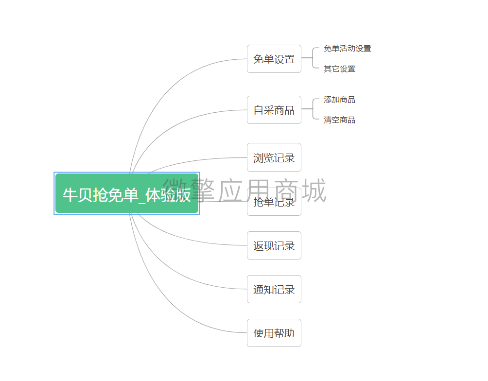 牛贝抢免单体验版小程序制作，牛贝抢免单体验版网站系统开发-第8张图片-小程序制作网