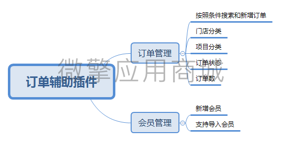 美容平台订单辅助小程序制作，美容平台订单辅助网站系统开发-第1张图片-小程序制作网