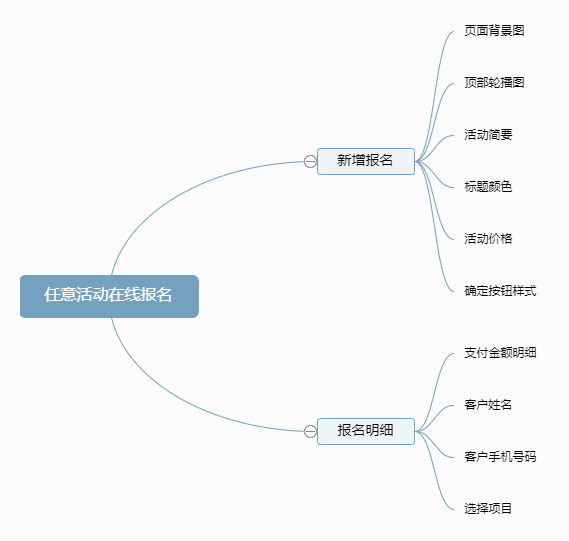 任意活动在线报名小程序制作，任意活动在线报名网站系统开发-第3张图片-小程序制作网