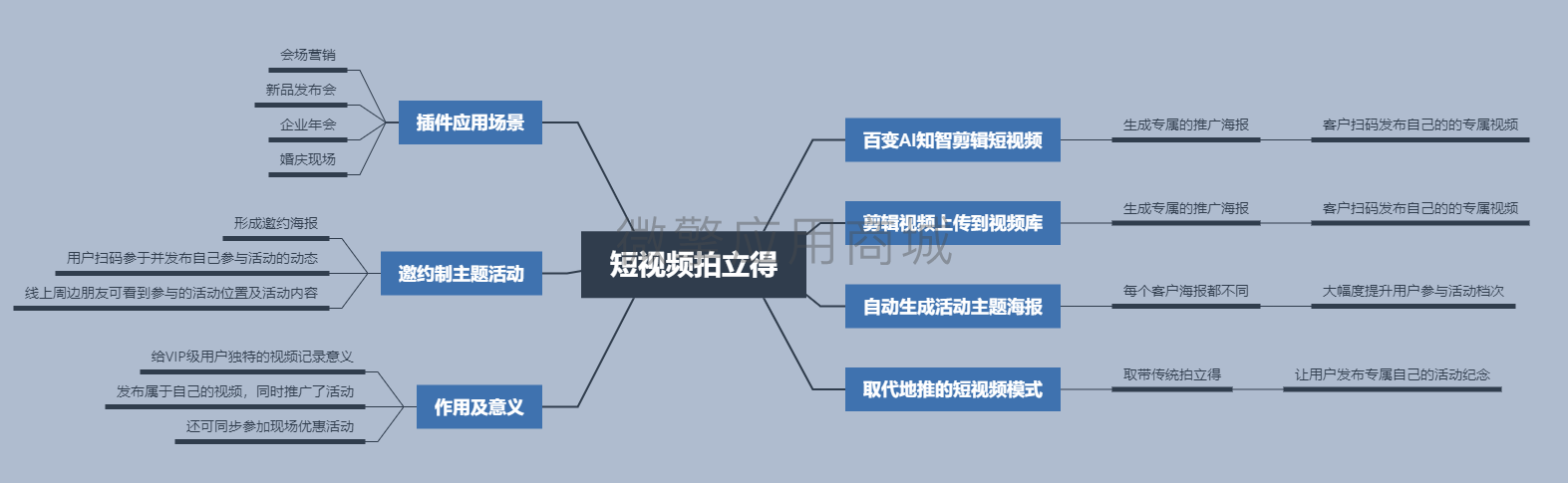 短视频拍立得小程序制作，短视频拍立得网站系统开发-第1张图片-小程序制作网