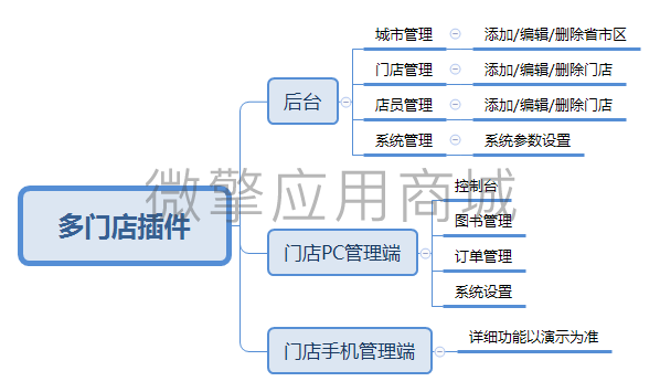 网上绘本馆多门店小程序制作，网上绘本馆多门店网站系统开发-第7张图片-小程序制作网