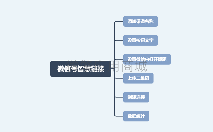 外链接跳转公众号文章小程序制作，外链接跳转公众号文章网站系统开发-第12张图片-小程序制作网