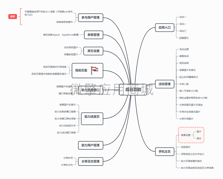 分享助力得电影票小程序制作，分享助力得电影票网站系统开发-第3张图片-小程序制作网