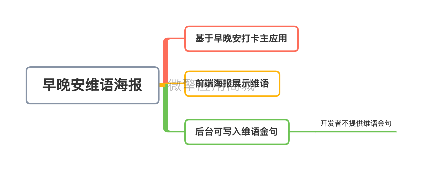 维语版海报小程序制作，维语版海报网站系统开发-第2张图片-小程序制作网