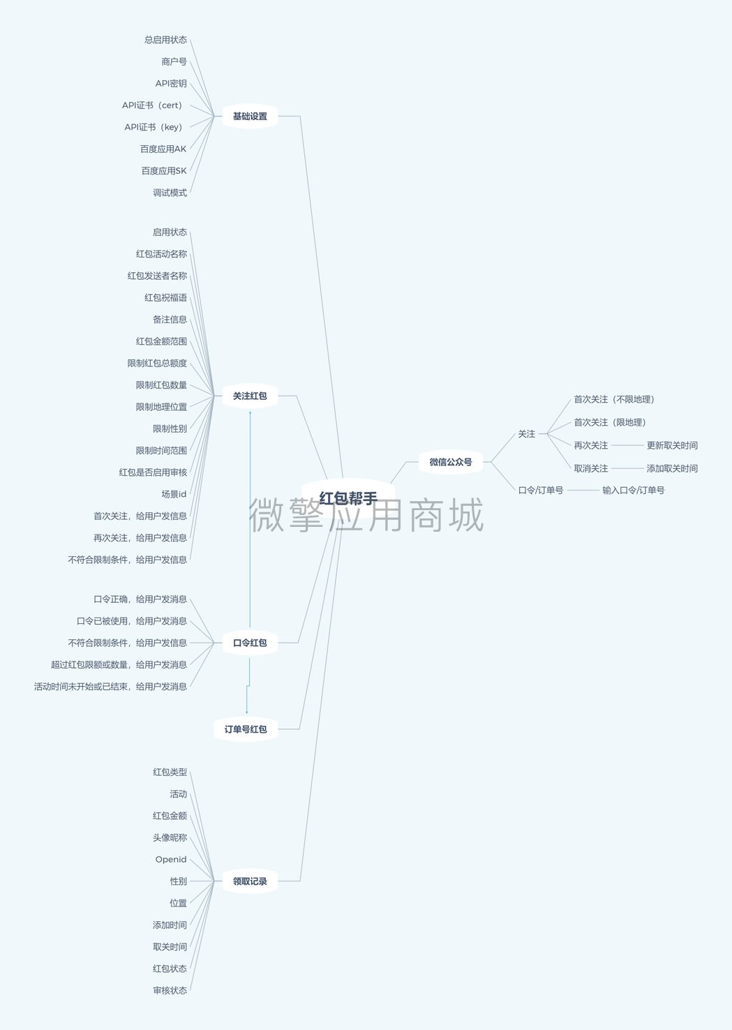 红包帮手小程序制作，红包帮手网站系统开发-第8张图片-小程序制作网